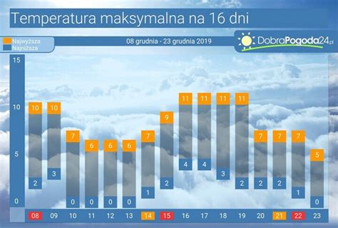 pogoda rozwadza|Pogoda długoterminowa Rozwadza na 16, 25 i 45 dni